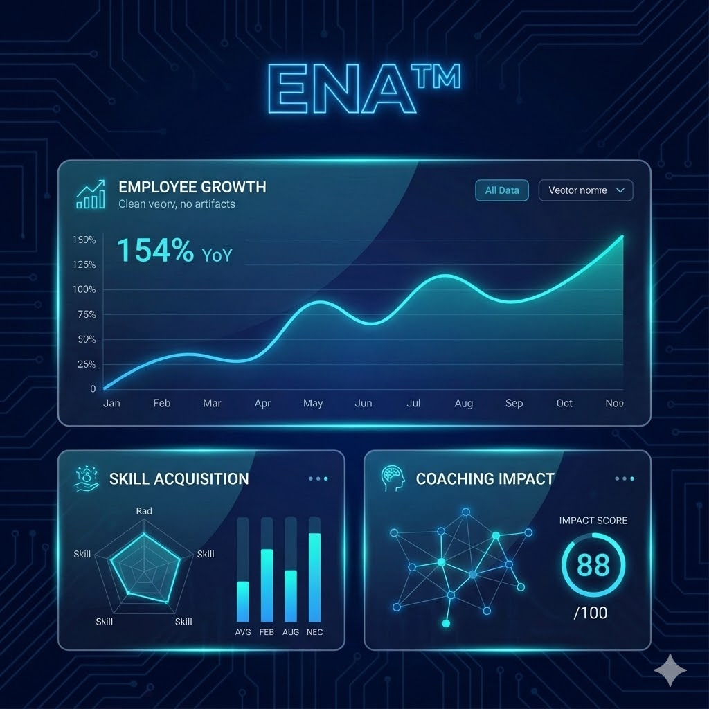 ENA Dashboard